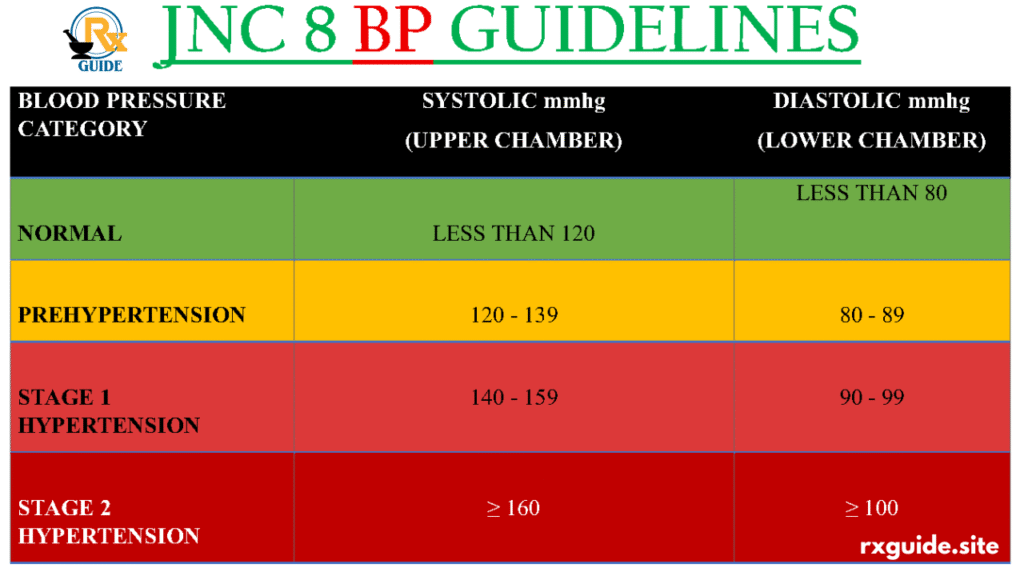 JNC 8 hypertension guidelines 